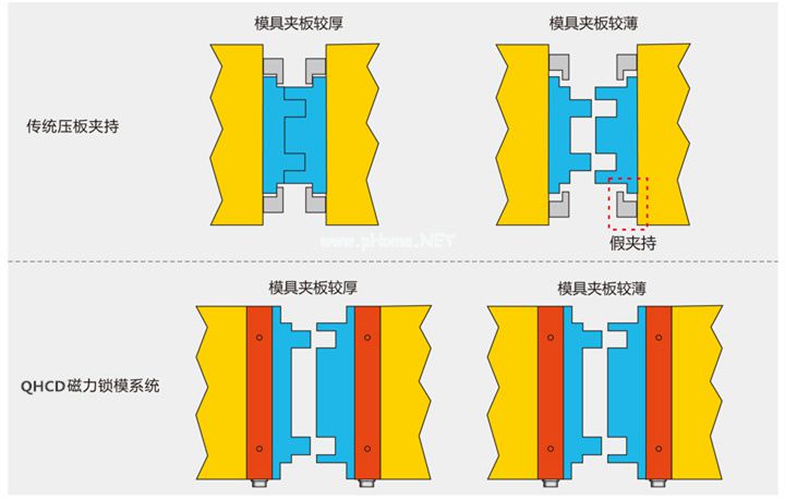 磁力鎖模概念圖。千豪磁電