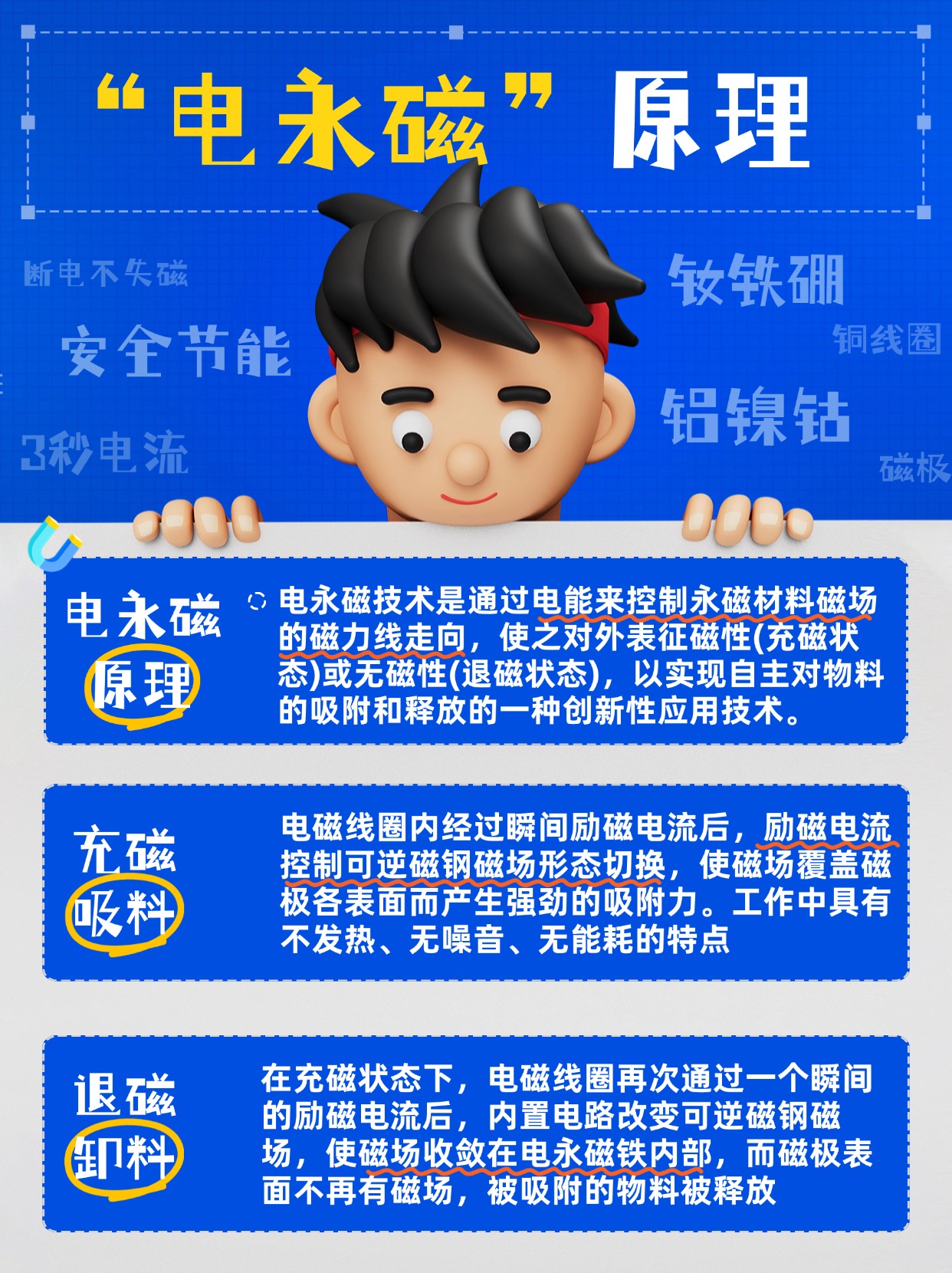 千豪電永磁原理，電永磁工作原理圖